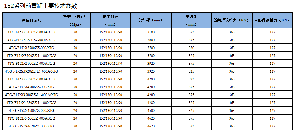 前置頂152系列型號(hào)