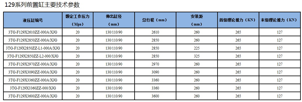 前置頂型號(hào)