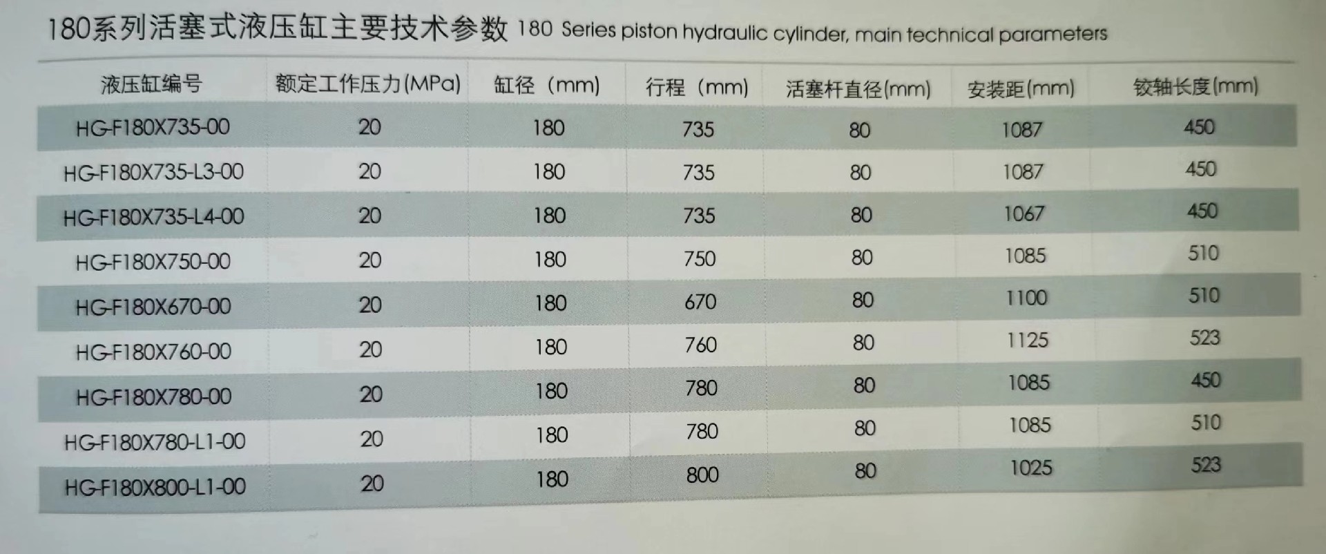 中頂臥式油缸型號大全