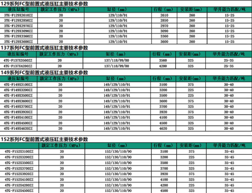 129、137、149系列前置頂液壓油缸標準尺寸表