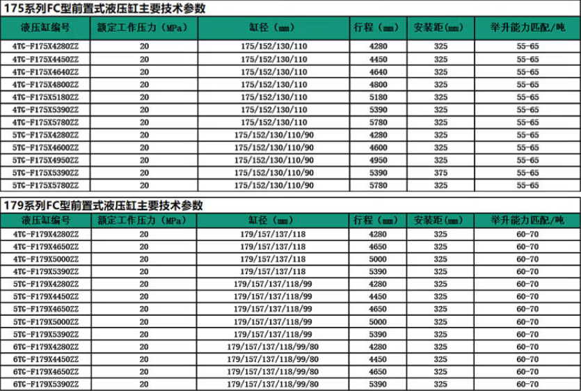 175、179系列前置頂液壓油缸標準尺寸表